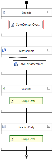 receive pipeline